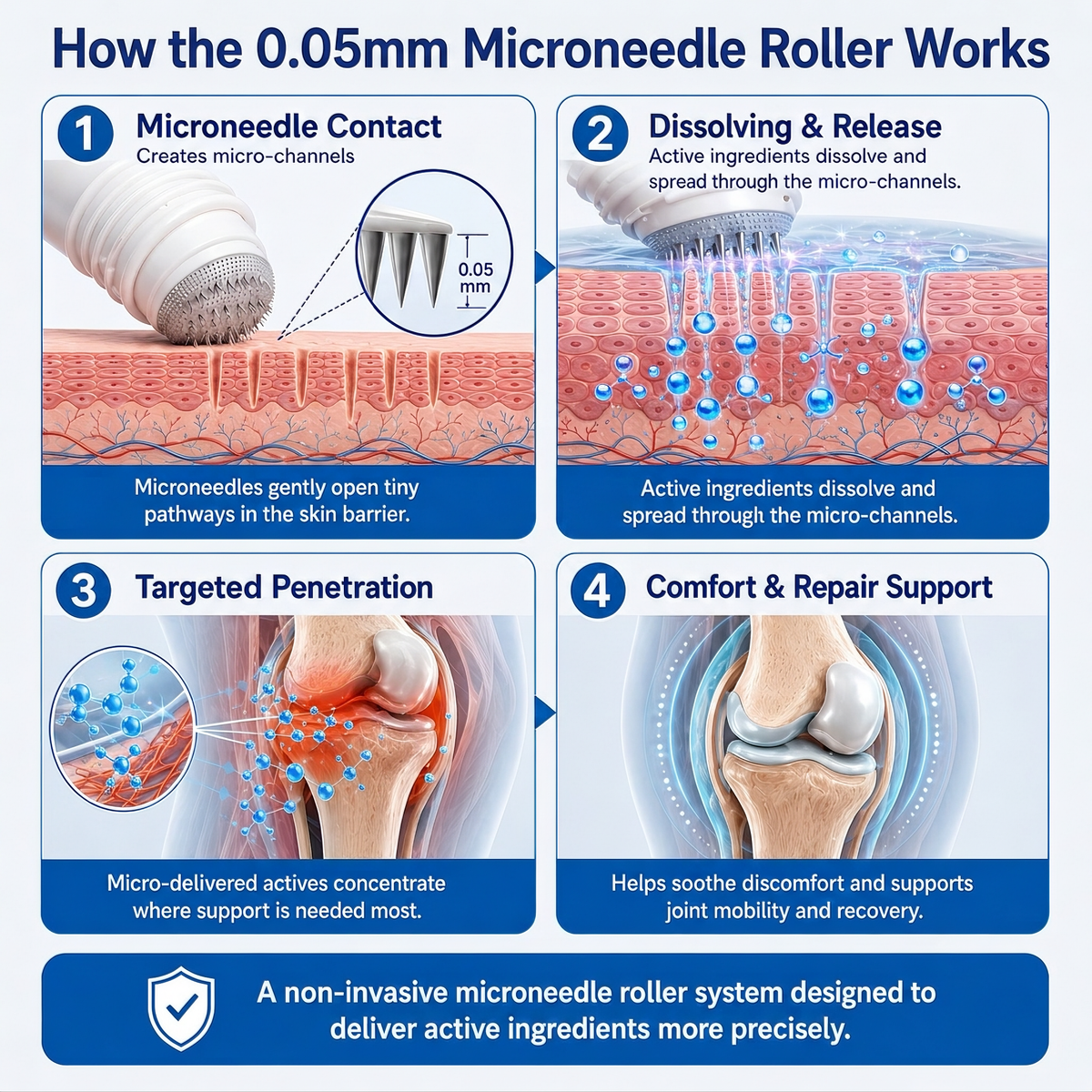 𝑿𝑹𝑳𝑿𝑹𝑳® 0.05mm Microneedle Bone & Joint Recovery Roller 🧑‍⚕️(For All Adults, Men & Women – Comprehensive Care for Multiple Joint Concerns)