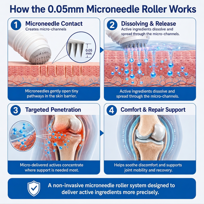 𝑿𝑹𝑳𝑿𝑹𝑳® 0.05mm Microneedle Bone & Joint Recovery Roller 🧑‍⚕️(For All Adults, Men & Women – Comprehensive Care for Multiple Joint Concerns)